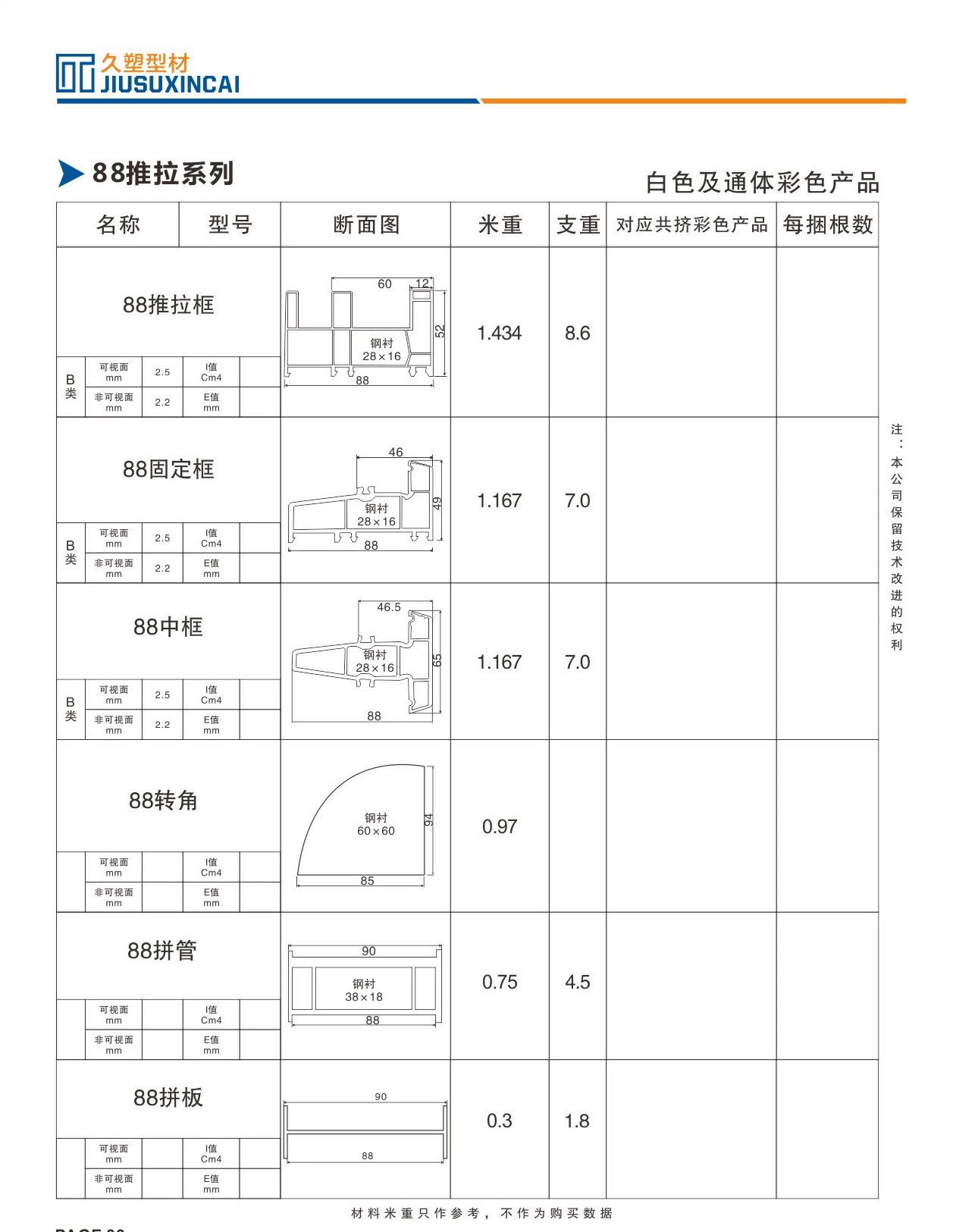 88推拉系列