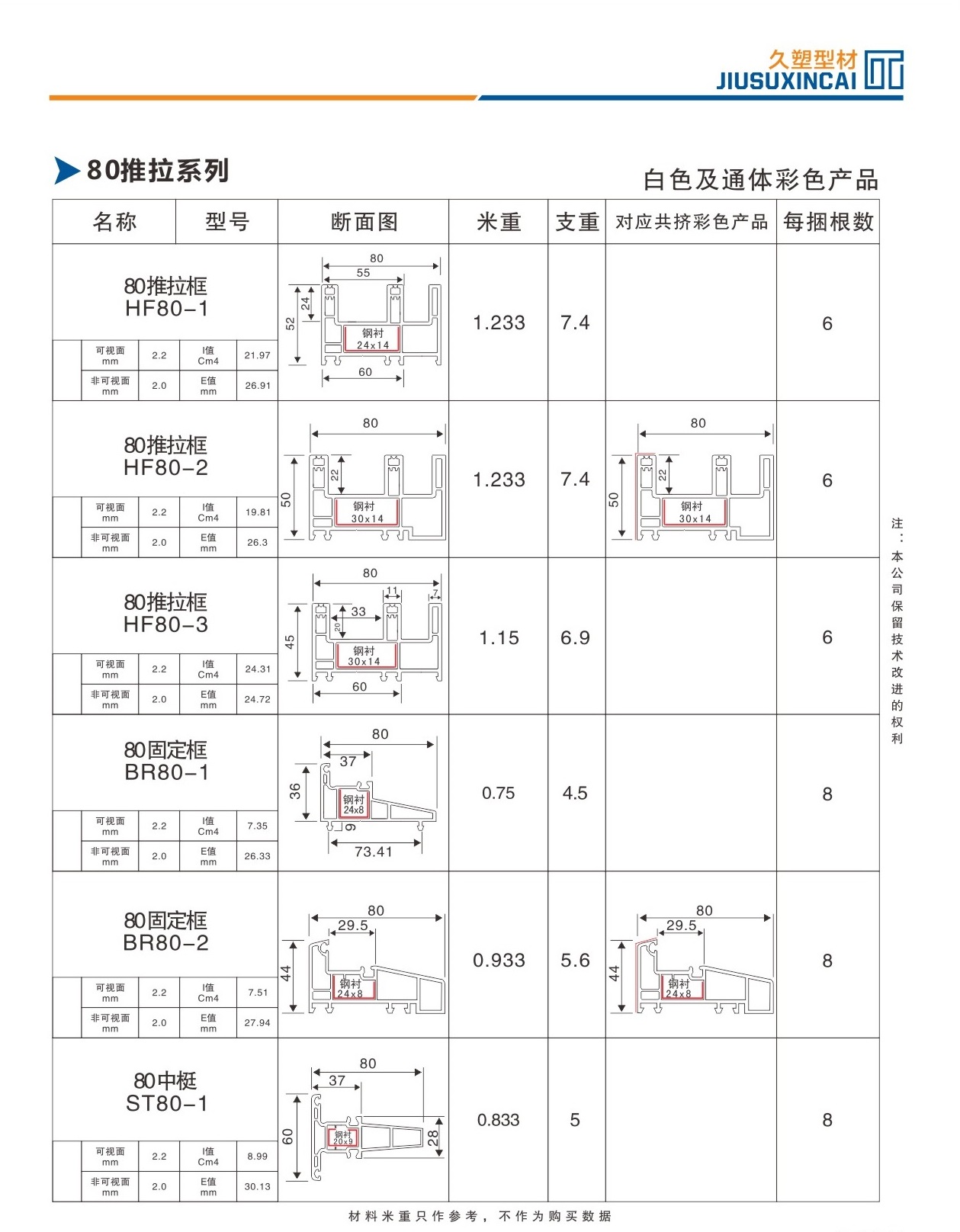 80推拉系列1