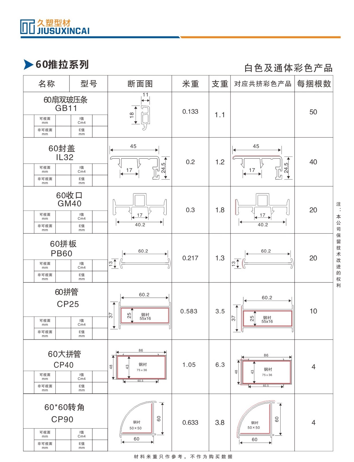 60推拉系列3